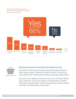 THE CONNECTED SHOPPER | 15 
Physical stores remain at the heart of the shopper’s journey 
Some 65% of Internet users surveyed say they visit physical stores to 
inform their purchases. “Seeing the product in real life” is the primary 
reason (88%), with “checking prices” being the secondary reason (65%). 
But even in-store, digital’s convenience, ease of use, and broad offering 
play a critical role: six out of ten people use mobile phones or tablets 
while visiting physical outlets, mostly to compare prices, look for product 
information, and take photos of the product. 
Retail Lives On 
Percent of Internet users who visit 
physical stores to inform their purchase 
Physical stores are still relevant 
To see the product 
in real life 
To check prices To see any 
special offers 
To get some 
answers about 
the product 
To make the 
purchase 
To ask for advice 
from the 
salesperson 
Because of the 
customer service 
To check the 
company image 
Other 
88% 
65% 
45% 39% 32% 28% 13% 10% 0.7% 
66% 34% 
 