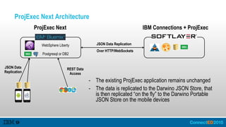 ProjExec Next Architecture
IBM Connections + ProjExecProjExec Next
JSON Data Replication
Over HTTP/WebSockets
WebSphere Liberty
Postgresql or DB2
JSON Data
Replication
REST Data
Access
- The existing ProjExec application remains unchanged
- The data is replicated to the Darwino JSON Store, that
is then replicated “on the fly” to the Darwino Portable
JSON Store on the mobile devices
 