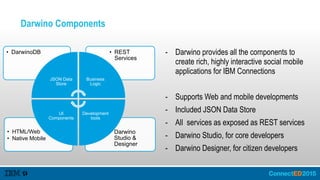 Darwino Components
• Darwino
Studio &
Designer
• HTML/Web
• Native Mobile
• REST
Services
• DarwinoDB
JSON Data
Store
Business
Logic
Development
tools
UI
Components
- Darwino provides all the components to
create rich, highly interactive social mobile
applications for IBM Connections
- Supports Web and mobile developments
- Included JSON Data Store
- All services as exposed as REST services
- Darwino Studio, for core developers
- Darwino Designer, for citizen developers
 