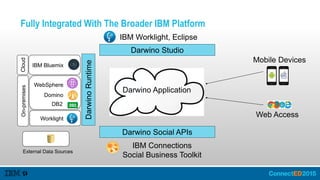 Fully Integrated With The Broader IBM Platform
IBM Connections
Social Business Toolkit
Mobile Devices
External Data Sources
DB2
WebSphere
Darwino Social APIs
DarwinoRuntime
Darwino Studio
Darwino Application
IBM Worklight, Eclipse
Web Access
IBM Bluemix
Worklight
CloudOn-premises
Domino
 