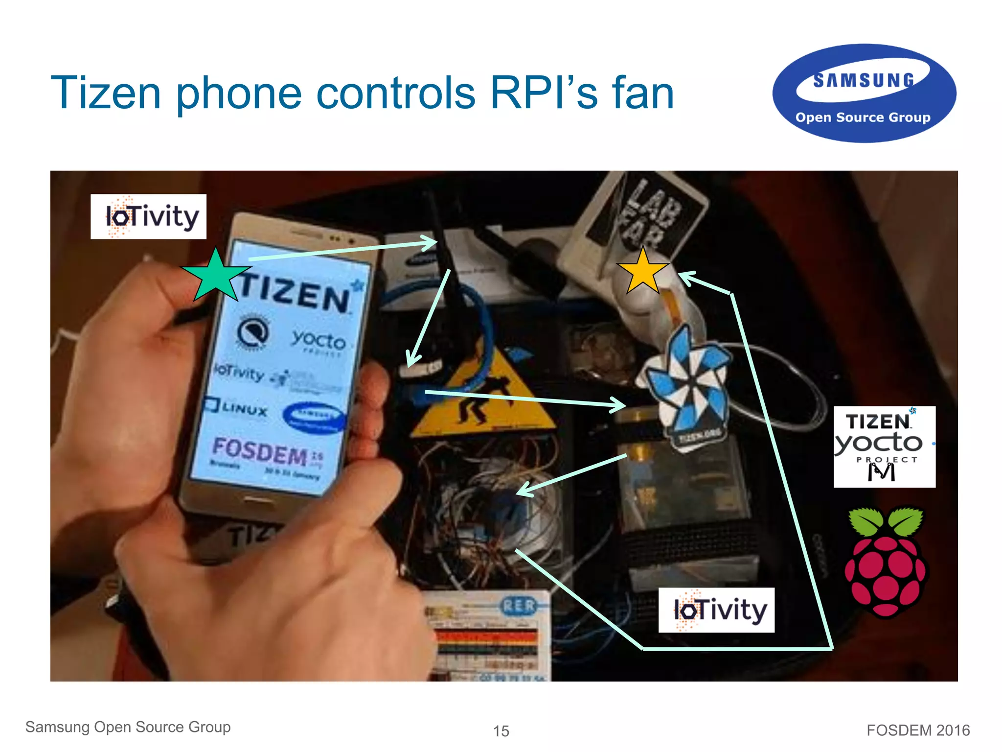 15
Tizen phone controls RPI’s fan
Samsung Open Source Group FOSDEM 2016
 