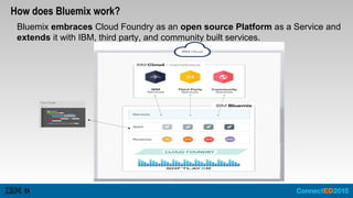 How does Bluemix work?
Bluemix embraces Cloud Foundry as an open source Platform as a Service and
extends it with IBM, third party, and community built services.
 
