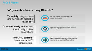 FAQs & Figures
Go from zero to running code in a
matter of minutes.
Automate the development and delivery
of many applications.
To rapidly bring products
and services to market at
lower cost
To continuously deliver new
functionality to their
applications
To extend existing
investments in IT
infrastructure
Extend existing investments by connecting
securely to on-premise infrastructure.
Why are developers using Bluemix?
 