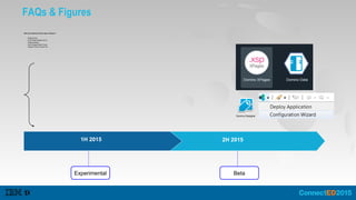 FAQs & Figures
 What is the roadmap for Domino Apps on Bluemix ?
– XPages Runtime
– Domino NoSQL Database Service
– XPages Boilerplate
– Domino Designer Bluemix Tooling
– XPages for Domino of Bluemix Doc
Beta
2H 20151H 2015
Experimental
Domino Designer
 