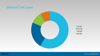 Statistical Chart Layout
 