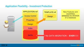 Application Flexibility - Investment Protection
APPLICATION.nsf
DATA
Index
Design
Properties
Access Control
TEMPLATE.ntf New Features and
capabilities
enhance the DESIGN
of a Database
No DATA MIGRATION – EVER!!!!!
Design
 