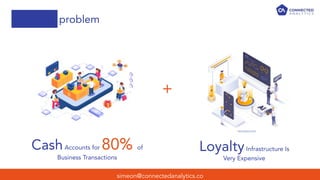 simeon@connectedanalytics.co
problem
+
CashAccounts for 80% of
Business Transactions
LoyaltyInfrastructure Is
Very Expensive
 