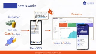 Gets SMS
simeon@connectedanalytics.co
how is works
Business
Insights & Analytics
Pays with
Cashor Card
Customer
 