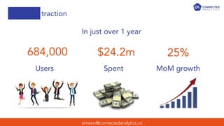 traction
simeon@connectedanalytics.co
684,000 25%
Users Spent MoM growth
$24.2m
In just over 1 year
 