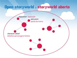 Open storyworld : storyworld aberto

               Exposition exposição
                             plot point
                             ponto da trama




 character detail
 detalhes personagem fictício
 