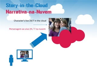 Story-in-the-Cloud
Narrativa-na-Nuvem
     Character’s live 24/7 in the cloud


 Personagem ao vivo 24 / 7 na nuvem
 