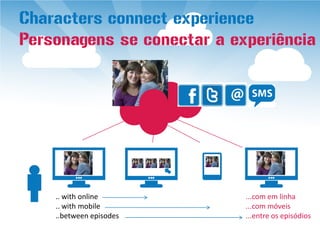 Characters connect experience
Personagens se conectar a experiência




    .. with online          ...com em linha
    .. with mobile          ...com móveis
    ..between episodes      ...entre os episódios
 