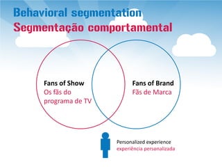 Behavioral segmentation
Segmentação comportamental



    Fans of Show           Fans of Brand
    Os fãs do              Fãs de Marca
    programa de TV




                     Personalized experience
                     experiência personalizada
 