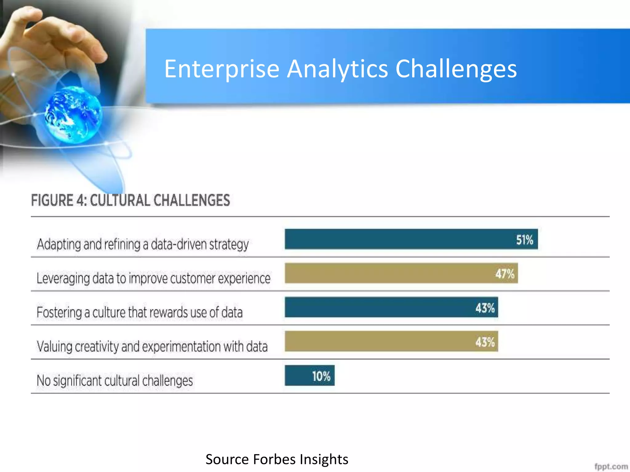 Enterprise Analytics Challenges
Source Forbes Insights
 