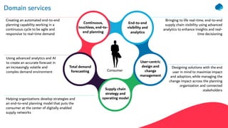 5© Capgemini 2020. All rights reserved |
Bringing to life real-time, end-to-end
supply chain visibility using advanced
analytics to enhance insights and real-
time decisioning
Creating an automated end-to-end
planning capability working in a
continuous cycle to be agile and
responsive to real-time demand
Consumer
Supply chain
strategy and
operating model
User-centric
design and
change
management
Continuous,
touchless, end-to-
end planning
Total demand
forecasting
End-to-end
visibility and
analytics
Domain services
Helping organizations develop strategies and
an end-to-end planning model that puts the
consumer at the center of digitally enabled
supply networks
Using advanced analytics and AI
to create an accurate forecast in
an increasingly volatile and
complex demand environment
Designing solutions with the end
user in mind to maximize impact
and adoption, while managing the
change impact across the planning
organization and connected
stakeholders
 