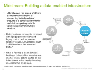Copyright © 2015 Deloitte Development LLC. All rights reserved.10
Midstream: Building a data-enabled infrastructure
• US midstream has seen a shift from
a simple business model of
transporting limited grades of
products to a complex and dynamic
model of transporting variable
volumes/grades from multiple
locations.
• Rising business complexity, combined
with aging pipeline network and
legacy control devices, creates
reliability issues. Annual losses touch
$10 billion due to fuel leaks and
thefts.1
• What is needed is a shift towards
building a data-enabled infrastructure,
in other words, getting started on the
informational value loop by investing
in sensors that create data.
1. Penn Energy, “The Role of satellites in oil and gas pipeline monitoring for leak & theft detection,” May 30, 2014
 