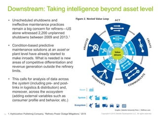 Copyright © 2015 Deloitte Development LLC. All rights reserved.14
Downstream: Taking intelligence beyond asset level
• Unscheduled shutdowns and
ineffective maintenance practices
remain a big concern for refiners—US
alone witnessed 2,200 unplanned
shutdowns between 2009 and 2013.1
• Condition-based predictive
maintenance solutions at an asset or
plant level have already started to
make inroads. What is needed is new
areas of competitive differentiation and
revenue generation outside the refinery
limits.
• This calls for analysis of data across
the system (including pre- and post-
links in logistics & distribution) and,
moreover, across the ecosystem
(adding external variables such as
consumer profile and behavior, etc.)
1. Hydrocarbon Publishing Company, “Refinery Power Outage Mitigations,” 2014
 