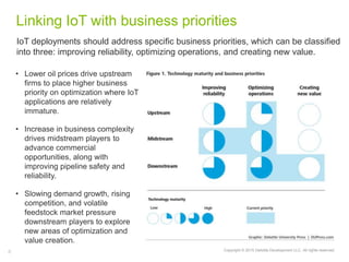 Copyright © 2015 Deloitte Development LLC. All rights reserved.6
Linking IoT with business priorities
IoT deployments should address specific business priorities, which can be classified
into three: improving reliability, optimizing operations, and creating new value.
• Lower oil prices drive upstream
firms to place higher business
priority on optimization where IoT
applications are relatively
immature.
• Increase in business complexity
drives midstream players to
advance commercial
opportunities, along with
improving pipeline safety and
reliability.
• Slowing demand growth, rising
competition, and volatile
feedstock market pressure
downstream players to explore
new areas of optimization and
value creation.
 