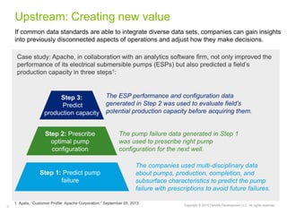 Copyright © 2015 Deloitte Development LLC. All rights reserved.9
Upstream: Creating new value
If common data standards are able to integrate diverse data sets, companies can gain insights
into previously disconnected aspects of operations and adjust how they make decisions.
Case study: Apache, in collaboration with an analytics software firm, not only improved the
performance of its electrical submersible pumps (ESPs) but also predicted a field’s
production capacity in three steps1:
The pump failure data generated in Step 1
was used to prescribe right pump
configuration for the next well.
The companies used multi-disciplinary data
about pumps, production, completion, and
subsurface characteristics to predict the pump
failure with prescriptions to avoid future failures.
The ESP performance and configuration data
generated in Step 2 was used to evaluate field’s
potential production capacity before acquiring them.
Step 1: Predict pump
failure
Step 2: Prescribe
optimal pump
configuration
Step 3:
Predict
production capacity
1. Ayata, “Customer Profile: Apache Corporation,” September 05, 2013
 