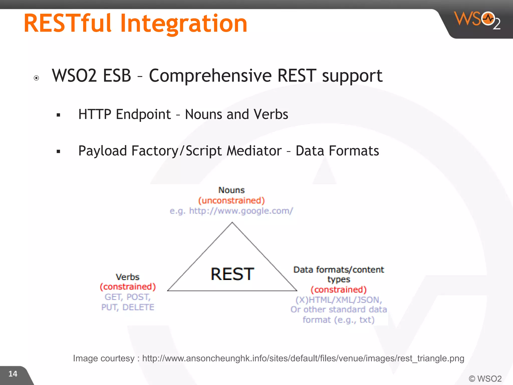 ๏ WSO2 ESB – Comprehensive REST support
 HTTP Endpoint – Nouns and Verbs
 Payload Factory/Script Mediator – Data Formats
14
RESTful Integration
Image courtesy : http://www.ansoncheunghk.info/sites/default/files/venue/images/rest_triangle.png
 
