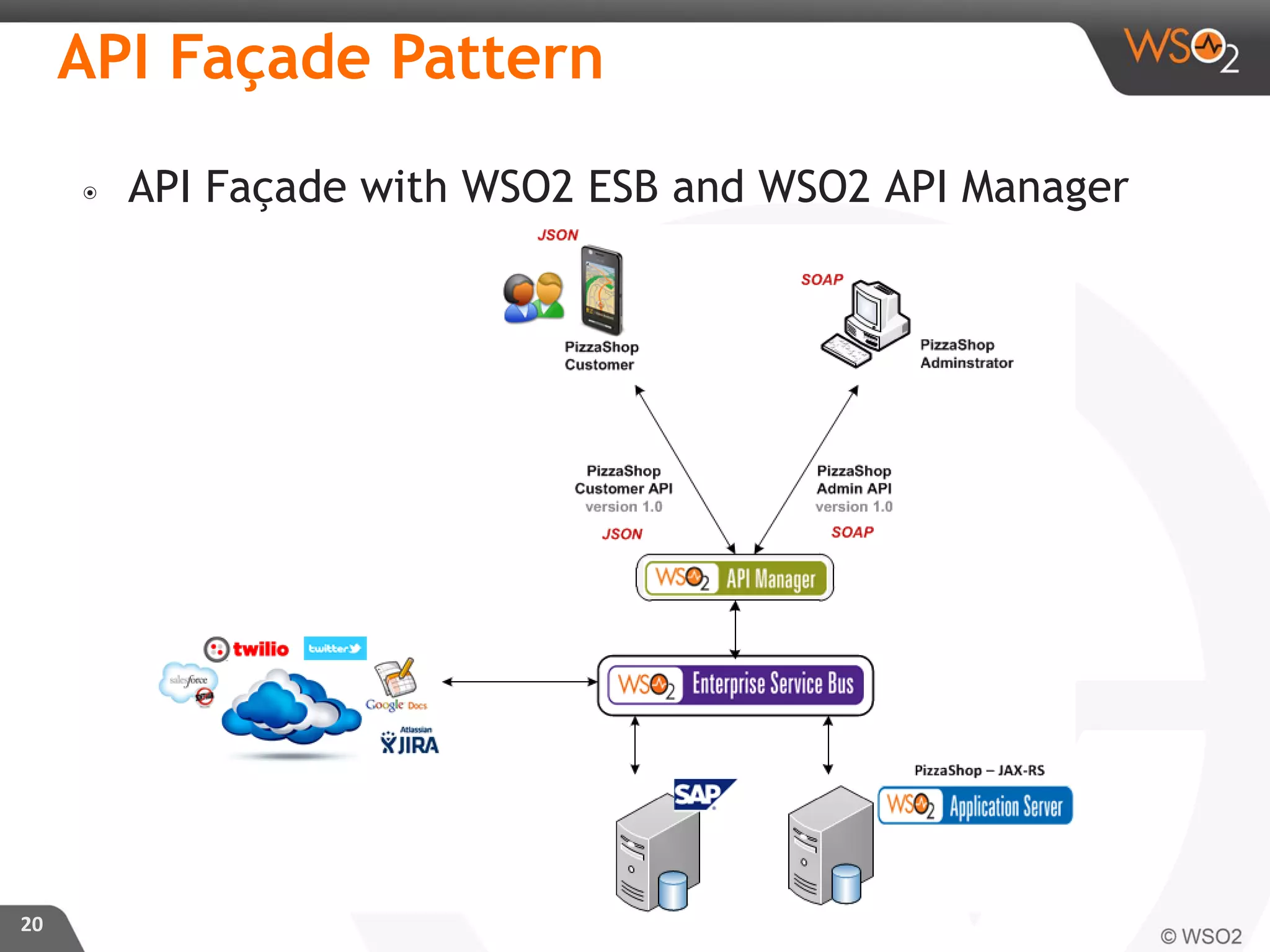 ๏ API Façade with WSO2 ESB and WSO2 API Manager
20
API Façade Pattern
 