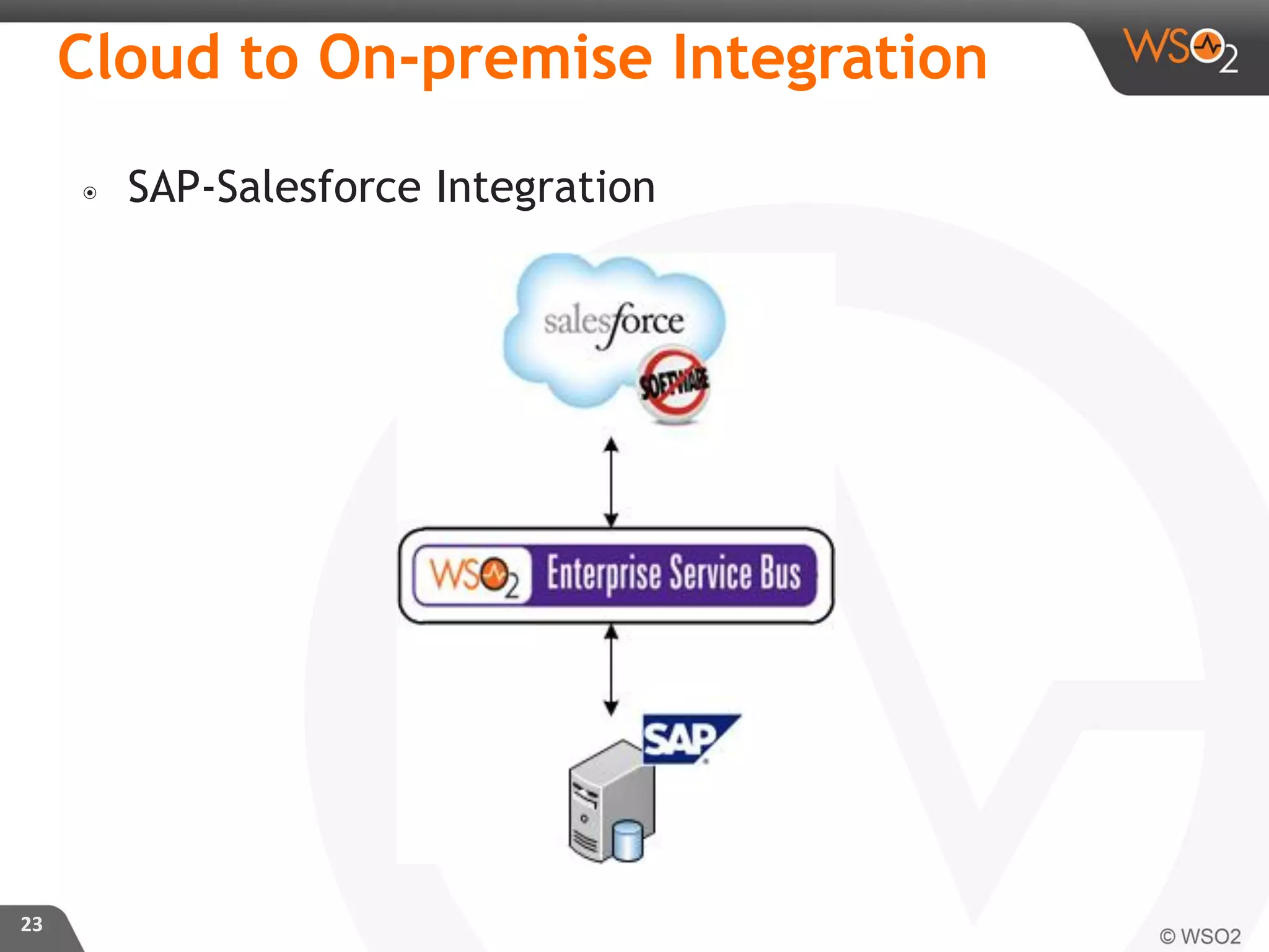 ๏ SAP-Salesforce Integration
23
Cloud to On-premise Integration
 