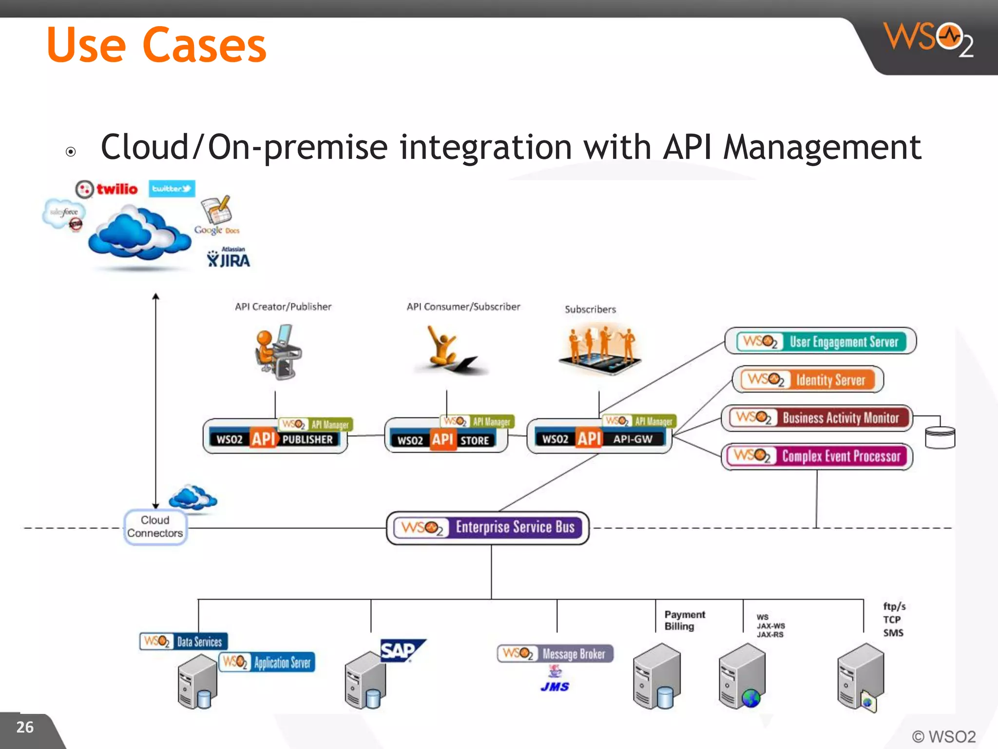๏ Cloud/On-premise integration with API Management
26
Use Cases
 