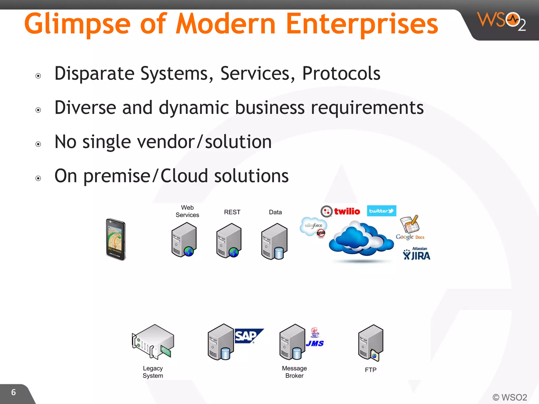 Glimpse of Modern Enterprises
๏ Disparate Systems, Services, Protocols
๏ Diverse and dynamic business requirements
๏ No single vendor/solution
๏ On premise/Cloud solutions
6
 