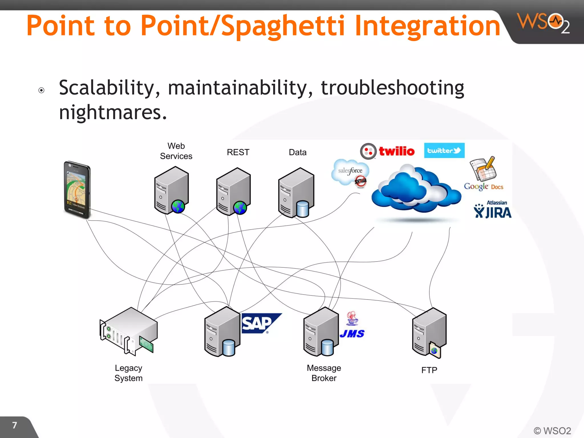 Point to Point/Spaghetti Integration
๏ Scalability, maintainability, troubleshooting
nightmares.
7
 
