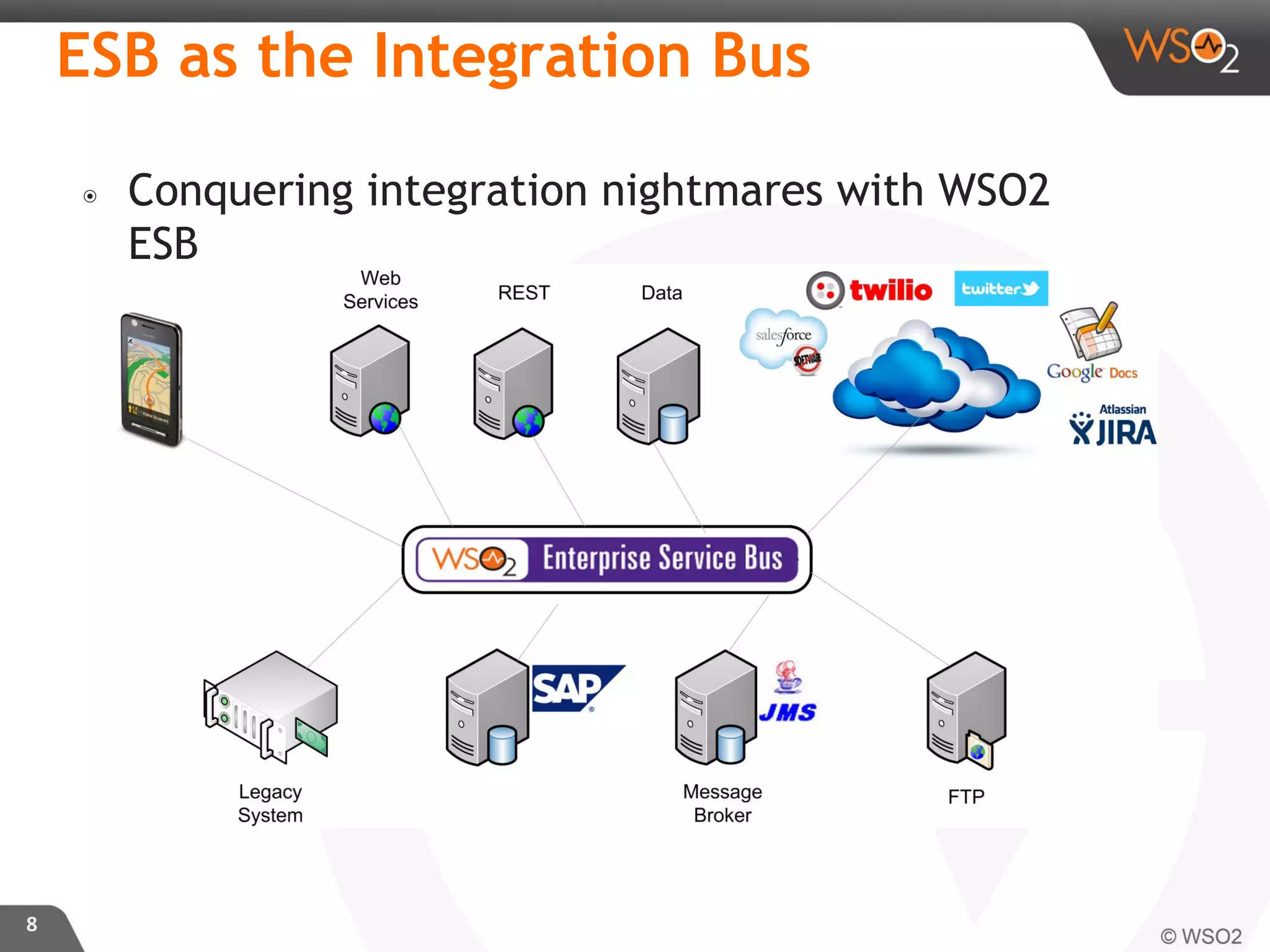 ESB as the Integration Bus
๏ Conquering integration nightmares with WSO2
ESB
8
 