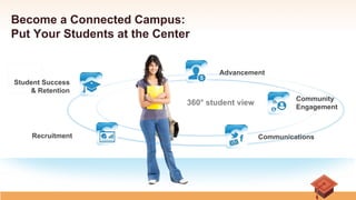 Connected Campus — The Future is Your Student | PDF