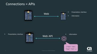 3 © 2014 CA. ALL RIGHTS RESERVED.
Connections = APIs
Web
Web API
 Presentation, interface
 Information
 Information Presentation, interface
{ “min”: “23C”,
“max”: “11C”…}
 