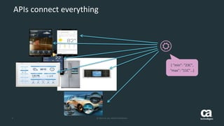 4 © 2014 CA. ALL RIGHTS RESERVED.
APIs connect everything
{ “min”: “23C”,
“max”: “11C”…}
 