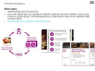 Nara Logics
• 사용자의선호도를기반으로한AI추천서비스
• Nara.me에 가입하면 영화, 식당, 호텔 등을 미리 설정해둔 선호에 맞게 지능적으로 추천해주다. 자신이 선호하
는 음식이나 장르(예: 중국음식, 코미디)를 설정하면 Nara는 취향을 학습하고 이를 기반으로 사용자에게 적절한
서비스를 추천해 줌
• 네비게이션이용시지나가는경로에서의사용자선호장소안내
Artificial Intelligence
 