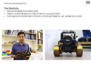 Tire Electricity
• 땅과타이어의마찰력을전기로바꿔주는타이어
• 마찰전기 나노발전기를 접목시켜서 자동으로 굴러가는 Jeep 장난감 자동차
• 아직은 풀사이즈의 타이어에 적용시키기엔 부족. 전기차의 충전 문제를 어느 정도 보완해줄 것으로 보여짐
Infra for Connected Car
 