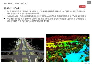 Nokia의 LIDAR
• 무인자동차를위한지도제작시스템.탑재하면 32개의 레이저를 이용하여 초당 7십만개의 데이터 포인트를 수집
하여 정밀도가 매우 높은 지도를 만들 수 있음
• Nokia Here라는 지도 서비스를 발표했는데, 이 맵은 20cm수준으로 구글의 ‘스트리트 뷰 카’보다 훨씬 정확함
• 무인자동차를 위한 도로 인프라나 안전에 대한 대응 시스템, 높은 정밀도/포괄성을 갖는 지도가 점차 등장할 것
으로 전망됨에 따라 무인자동차도 조만간 현실화될 전망됨
Infra for Connected Car
Source : Nokia
 