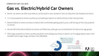 Gas vs. Electric/Hybrid Car Owners
CONNECTED CAR | Oct 2019
• Electric car owners are 50% more likely to use the built-in ...