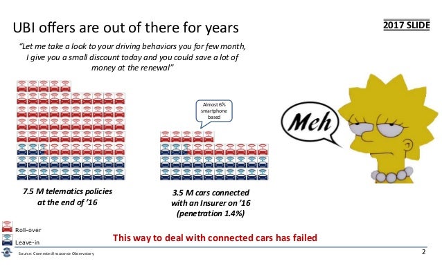 Connected car &amp; insurance
