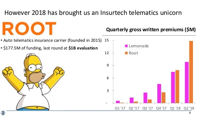 Connected car &amp; insurance