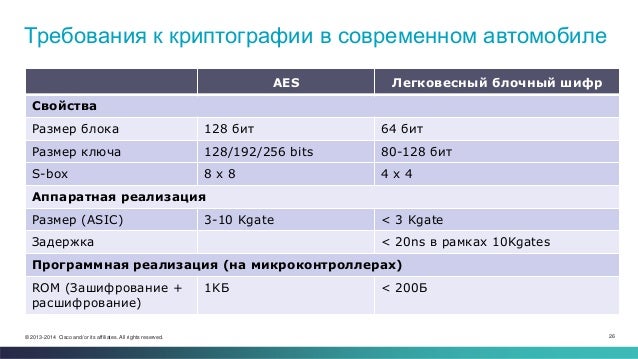 Индекс безопасности автомобиля