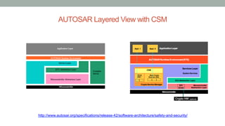 Security Stack Autosar Connected Car Security | PDF