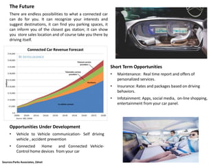 The Future
There are endless possibilities to what a connected car
can do for you. It can recognize your interests and
suggest destinations, it can find you parking spaces, it
can inform you of the closest gas station; it can show
you store sales location and of course take you there by
driving itself.
Short Term Opportunities
• Maintenance: Real time report and offers of
personalized services.
• Insurance: Rates and packages based on driving
behaviors.
• Infotainment: Apps, social media, on-line shopping,
entertainment from your car panel.
Opportunities Under Development
• Vehicle to Vehicle communication- Self driving
vehicle , accident prevention
• Connected Home and Connected Vehicle-
Control home devices from your car
Sources:Parks Associates, Zdnet
 