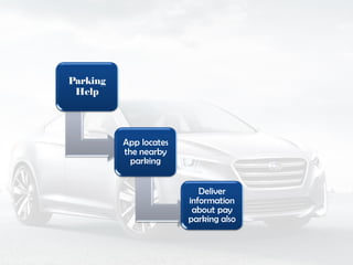 Parking
Help
App locates
the nearby
parking
Deliver
information
about pay
parking also
 