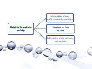 Vehicle To vehicle
safety
Information of over
traffic caused by accident
Stopping a car from
no entry
Information about upcoming
road condition
 