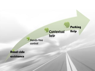 Road-side
assistance
Hands-free
control
Parking
Help
 