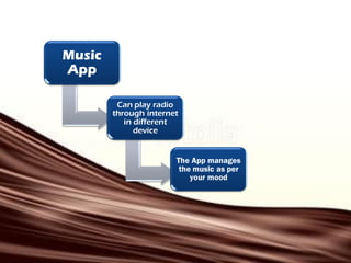Music
App
Can play radio
through internet
in different
device
The App manages
the music as per
your mood
 