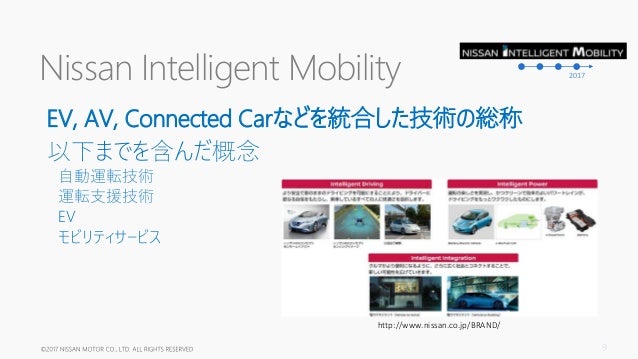 コネクテッドカーの胎動と交通サイバーフィジカルシステム