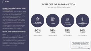 SOURCES OF INFORMATION
Main sources of information used
RETAIL
What resources do you use to search
for information on a product or
service? I consult... Please grade your
responses where 1 is the one you use
the most.
INTERNET APPEARS AS THE MAIN SOURCE
OF INFORMATION:
- retailer websites or apps are the first digital
source of information in all countries, notably
in the USA, UK and the Netherlands
- price comparison services are next (47%),
more widely used in Germany, the
Netherlands, Denmark, Sweden and Japan
- 37% use brand websites or apps (more in
the USA, Belgium, Sweden, Singapore and
Australia)
- reviews by online users or consumers are
used by 33% (especially in Germany, the
Netherlands, Denmark and Sweden)
OFFLINE SOURCES ARE STILL IMPORTANT
when looking for information on a product or
service:
- point-of-sale is quoted as the first source of
information (16%), especially in Belgium,
Denmark, Spain and Italy
- the immediate social circle (friends, family,
colleagues) comes second (15%); it is more
common in Asian countries (China, Hong-
Kong, Singapore and India).
20%
in 2015
18% in 2014 (1)
RETAILER
WEBSITE APPS
16%
in 2015
14% in 2014 (4)
STORE
15%
in 2015
13% in 2014 (5)
FAMILY
& FRIENDS
14%
in 2015
15% in 2014 (2)
PRICE
COMPARISON
SITES
 
