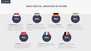 77%
Of Singaporean consumers
are keen to find out which
products are most popular
with other shoppers via their
mobile or directly in-store.
46%
Of shoppers in Germany
would be willing to pay via
their mobile phones in-store.
81%
Of Indian consumers are
interested in accessing
complementary products by
scanning a product’s barcode.
74%
Of Chinese consumers would
be happy to use an interactive
store window display to shop
when the store is closed.
43%
55% 37%
Of French consumers would
like to have a personal shopper
available in-store.
Of Dutch consumers would like
sales assistants to be able to
process payments via a portable
tablet without having to go to the
cash desk.
Of Belgium consumers are
willing to use a mobile app to
organise their shopping
according to their shopping lists.
RETAIL
NEW DIGITAL SERVICES IN STORE
 