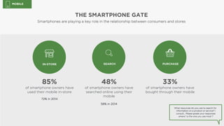 What resources do you use to search for
information on a product or service? I
consult... Please grade your responses
where 1 is the one you use most ?
MOBMOBILE
33%
of smartphone owners have
bought through their mobile
PURCHASE
85%
of smartphone owners have
used their mobile in-store
72% in 2014
IN-STORE
THE SMARTPHONE GATE
Smartphones are playing a key role in the relationship between consumers and stores
48%
of smartphone owners have
searched online using their
mobile
58% in 2014
SEARCH
 